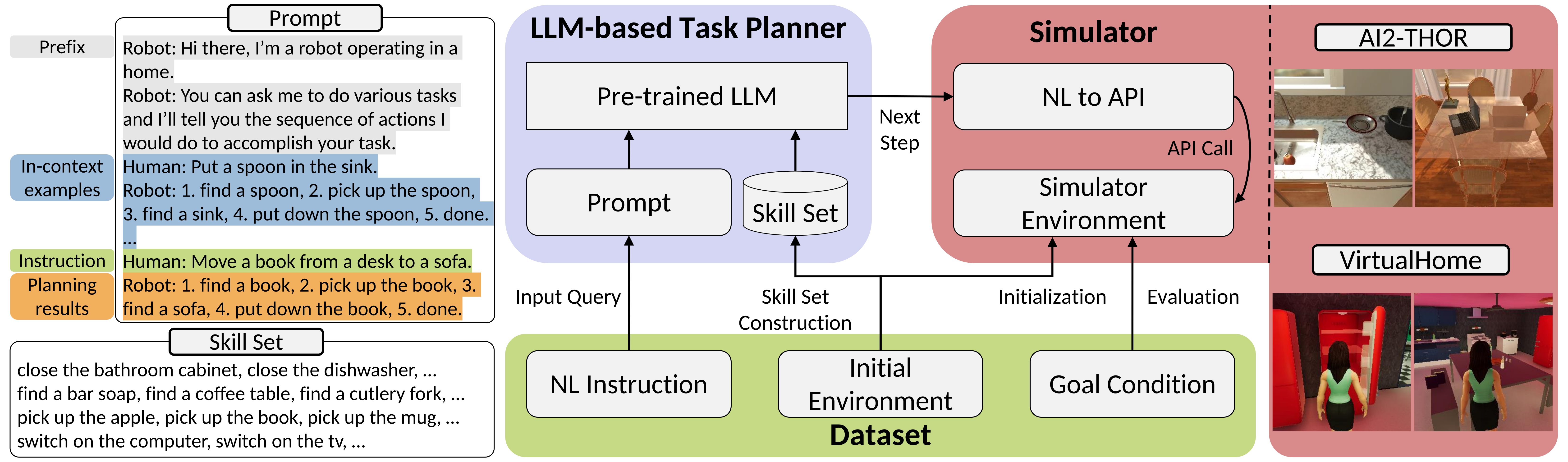 LoTa-Bench Overview Image