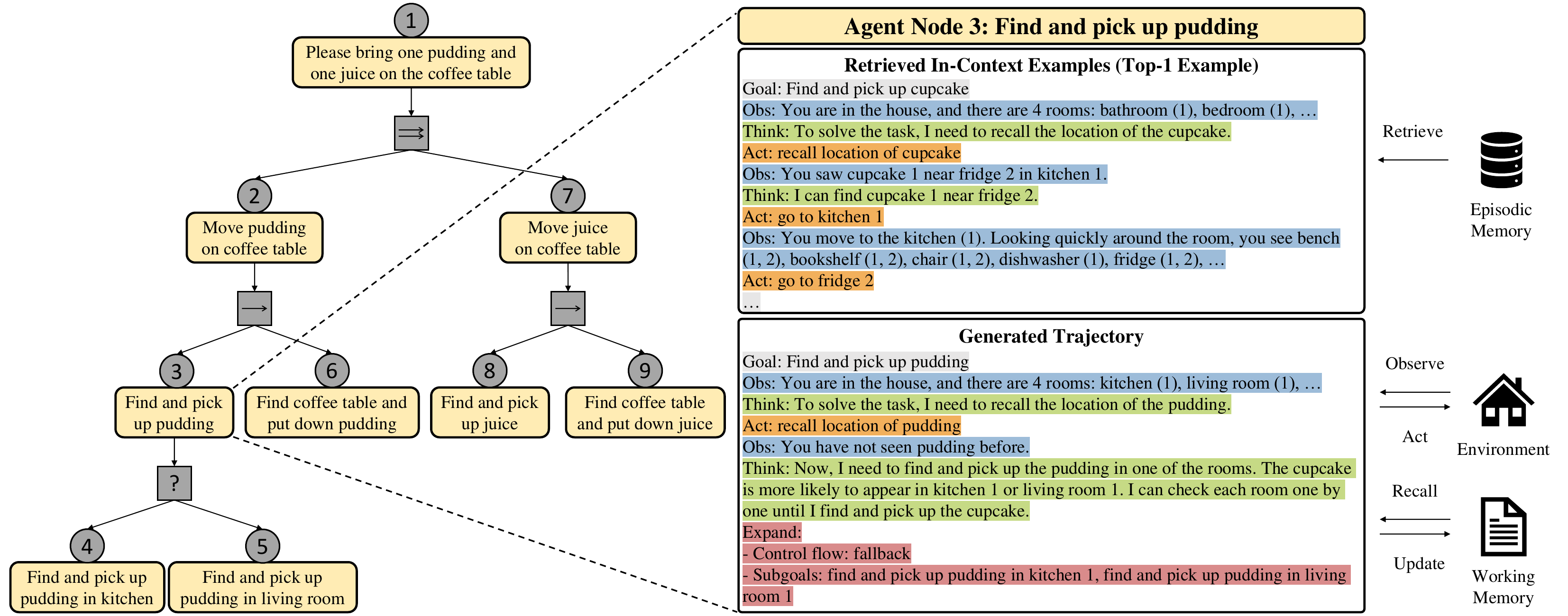 Overview of ReAcTree framework
