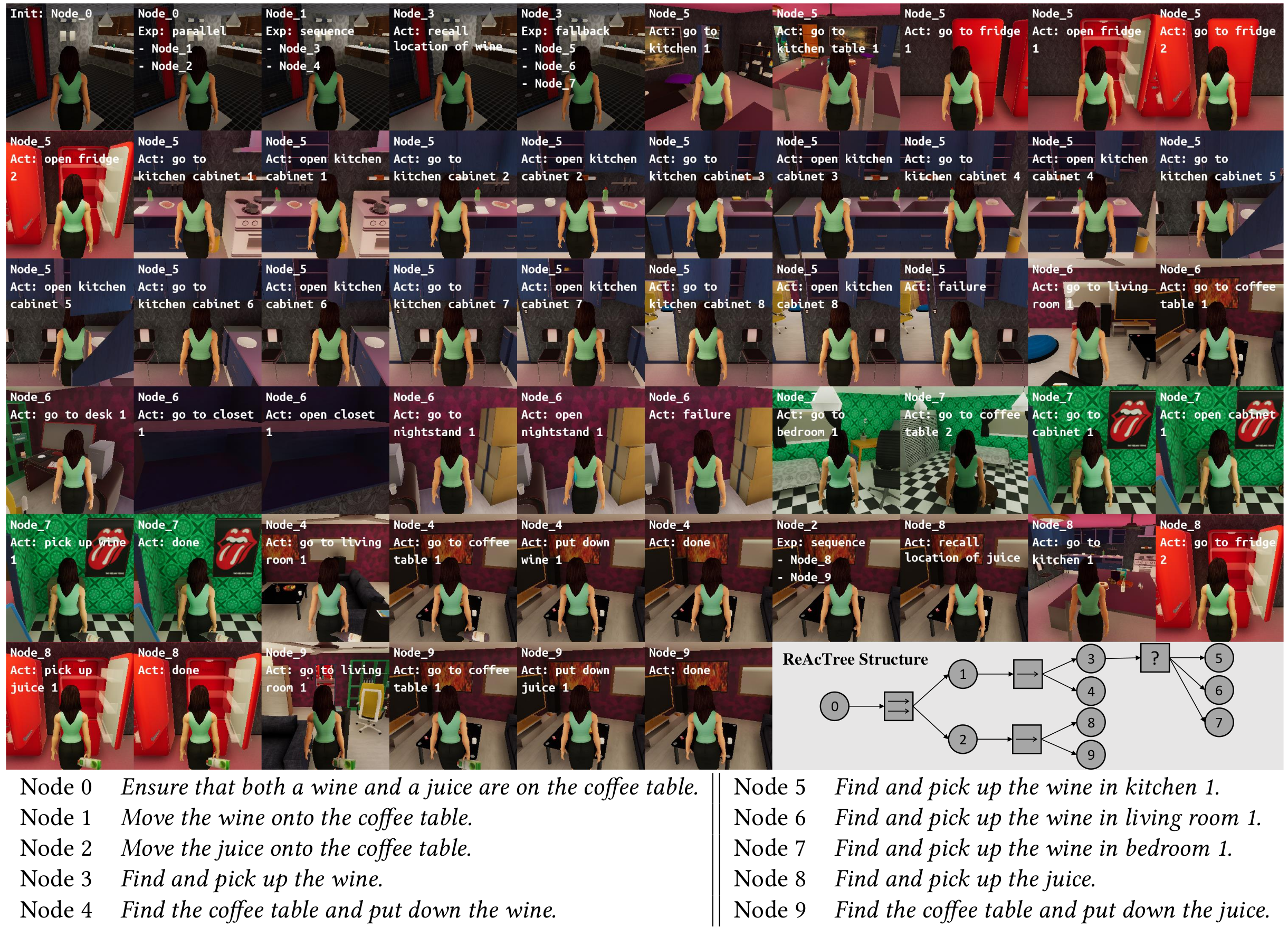 Qualitative example on WAH-NL